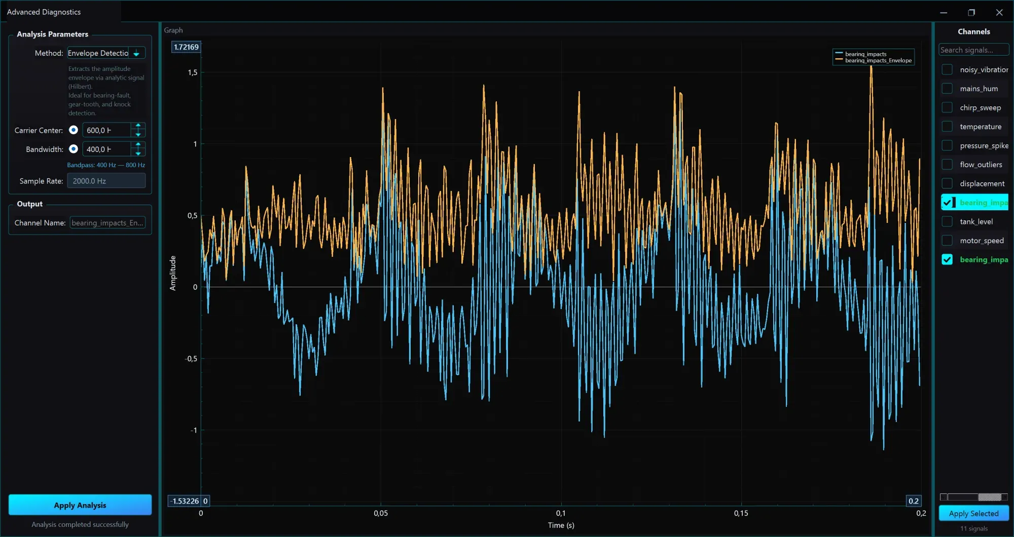 Gelişmiş Tanılama — Zarf tespiti + Graph