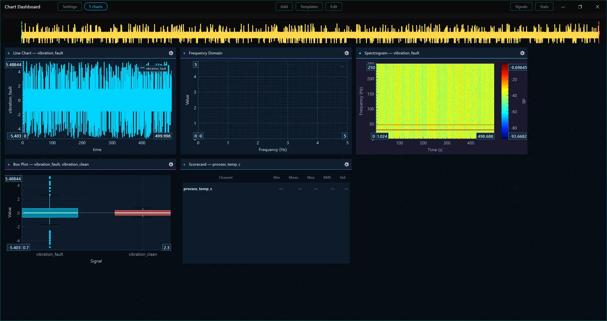MachinePulseAI masaüstü uygulamasında Grafik Panosu penceresi