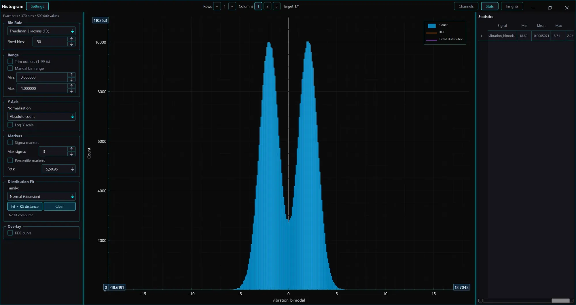 MachinePulseAI masaüstü uygulamasında Histogram penceresi