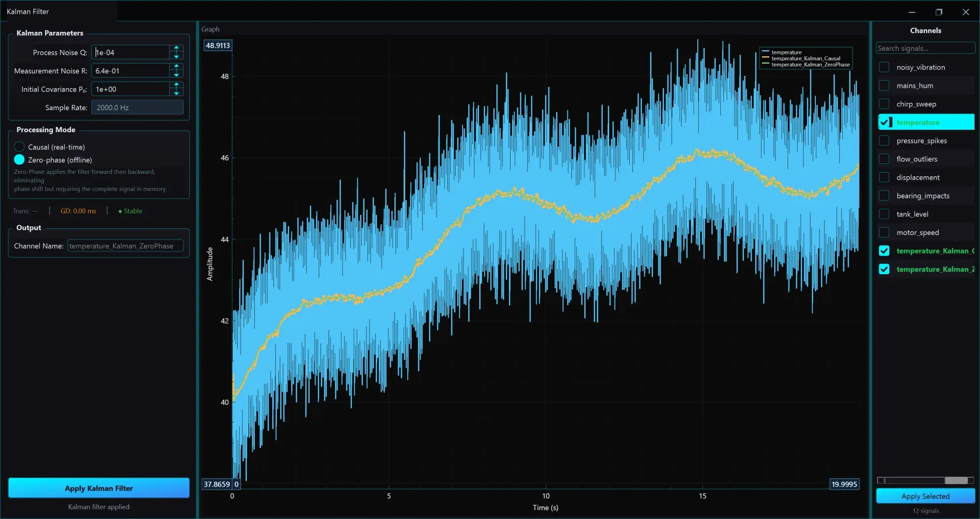 Kalman Filtresi — Parametreler + Graph
