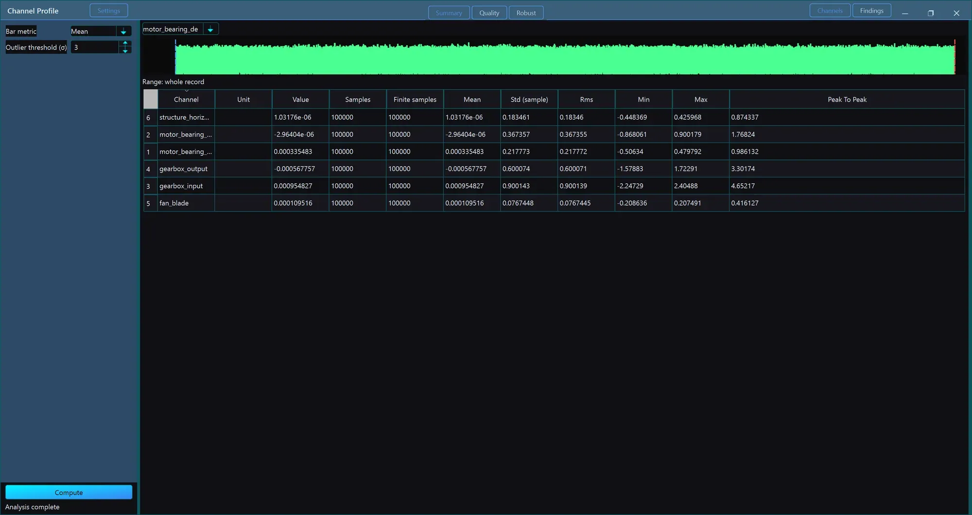 MachinePulseAI masaüstü uygulamasında Kanal İstatistikleri penceresi