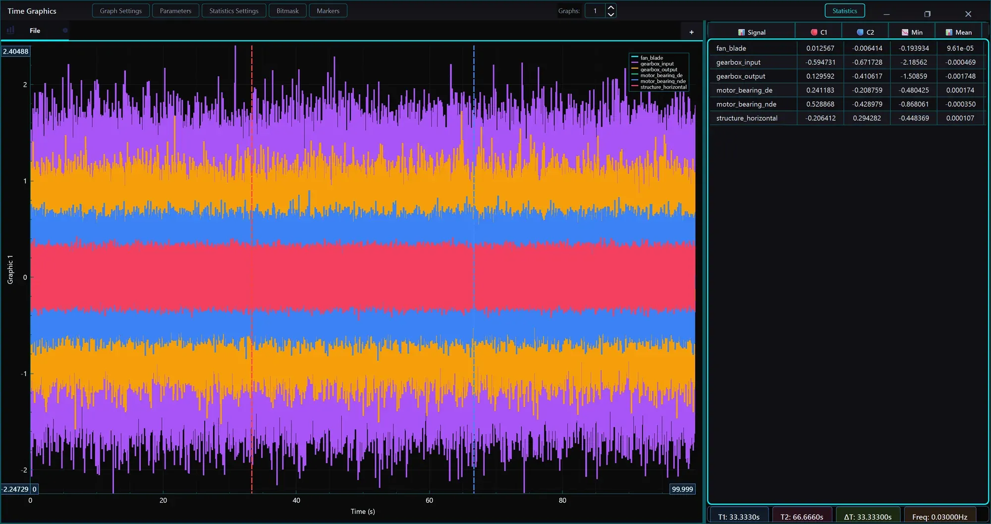 MachinePulseAI masaüstü uygulamasında Zaman Grafikleri penceresi